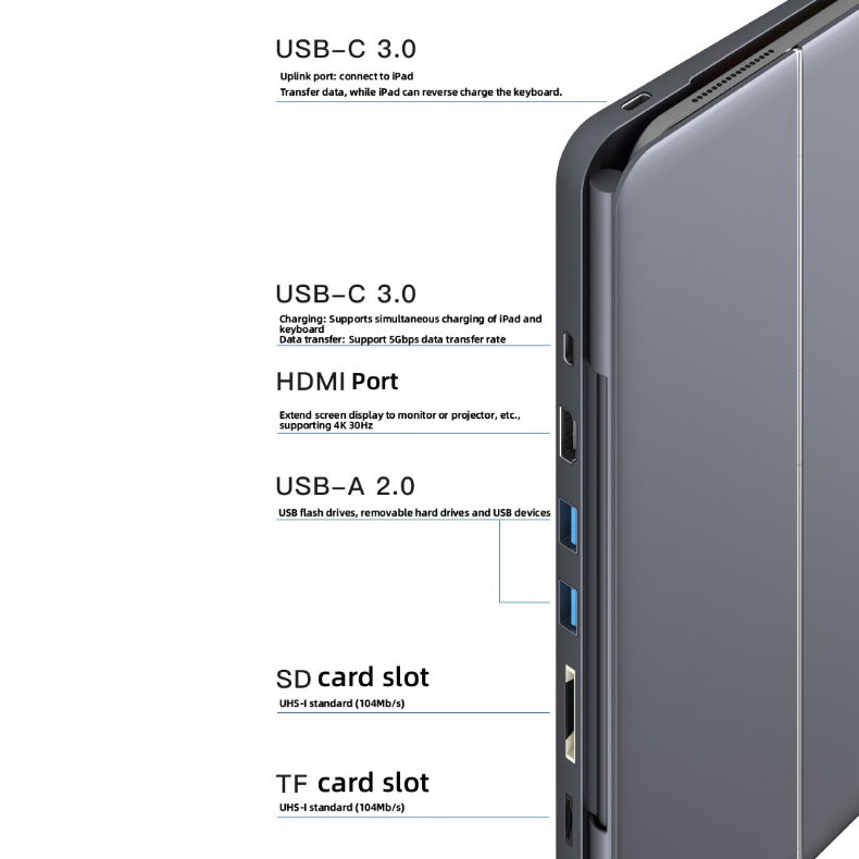 doqo 3 巧控含 HUB 2022 iPad Air 5 (10.9 吋) 鍵盤保護殼 - 繁體, 太空灰