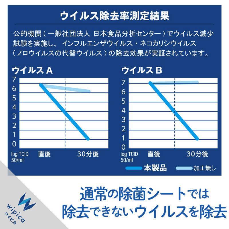 ELECOM 60入 高機能抗菌 擦拭巾 