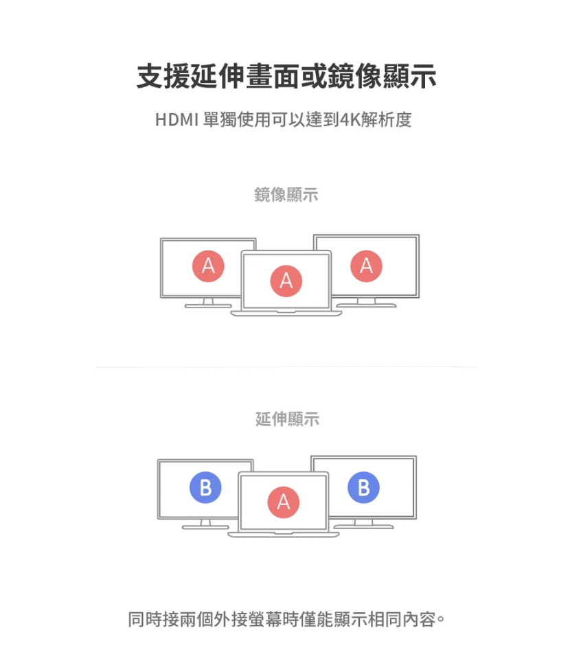 ADAM 亞果元素 CASA HUB VH1 USB-C o VGA / HDMI 二合一顯示轉接器