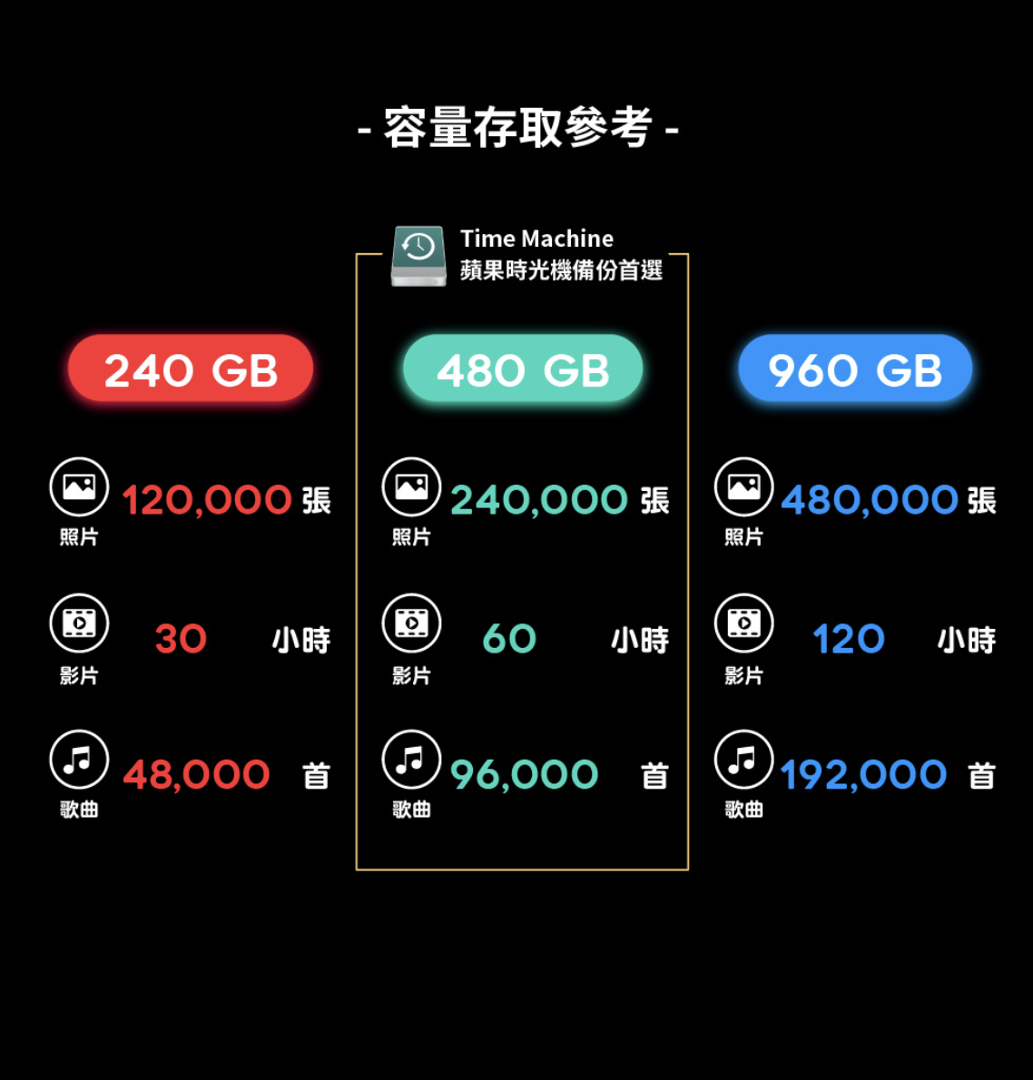 ADAM 亞果元素 CASA HUB S USB-C 五合一 240GB 外接 SSD 固態硬碟集線器
