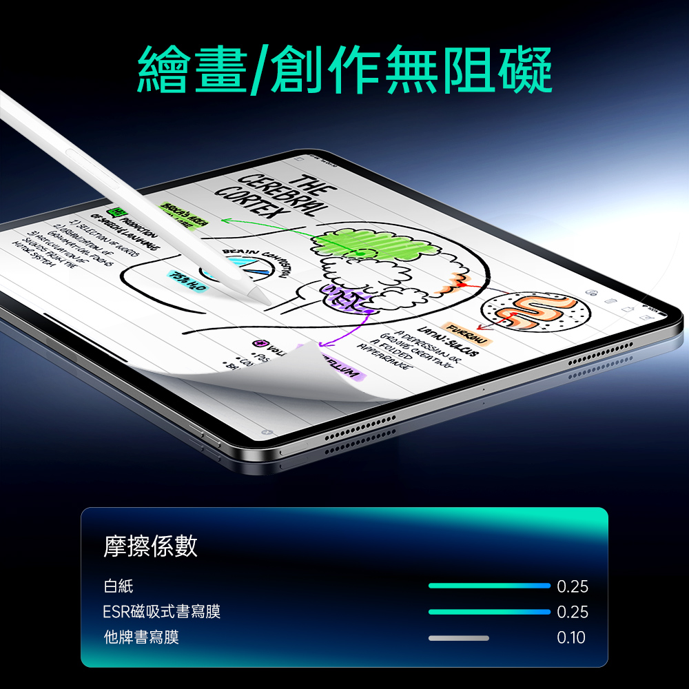 ESR 可拆式 2021 iPad Pro 12.9吋 5代 磁吸類紙膜