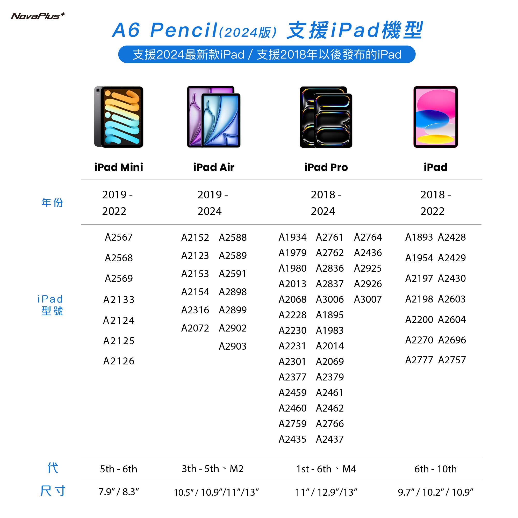 NovaPlus Pencil A6 入門繪圖款 iPad Pencil 主動式平版觸控筆 - 支援2024 iPad Air & Pro 磁吸, 白