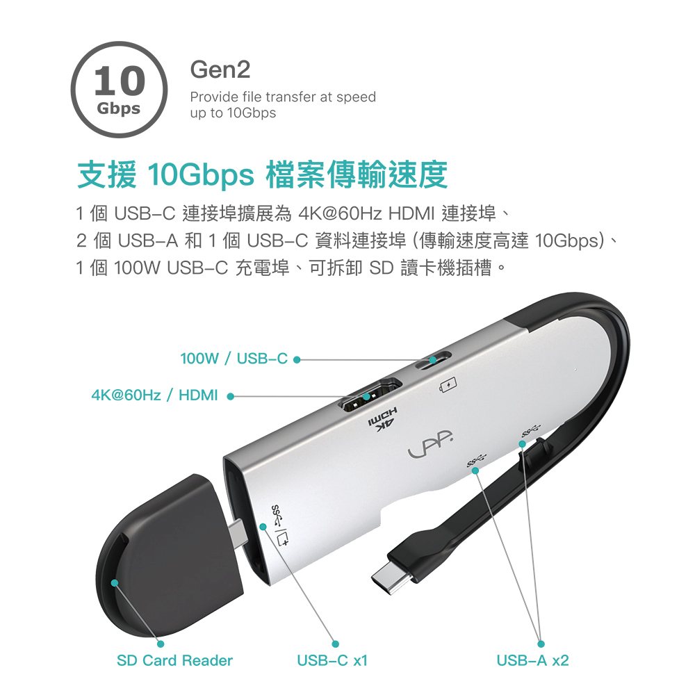 VAP Dual 5 in 1 HUB USB-C 5合1 雙 USB-C 集線器