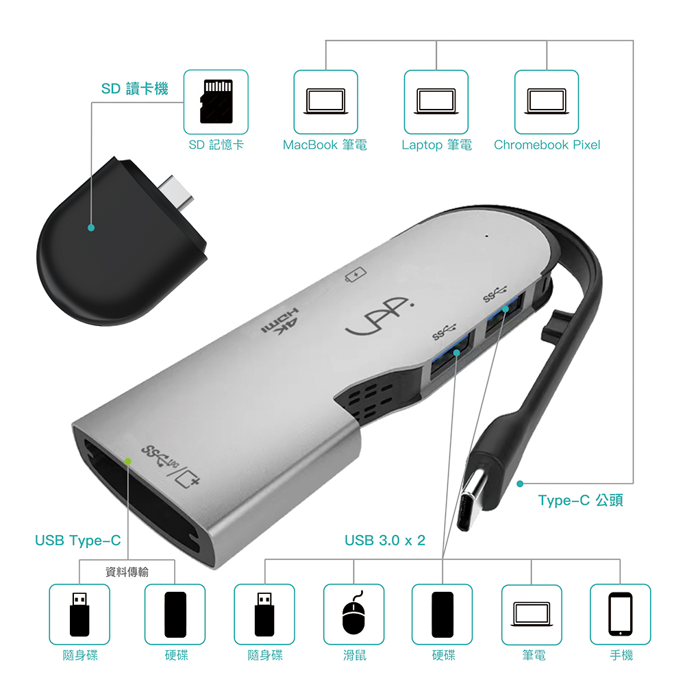 VAP Dual 5 in 1 HUB USB-C 5合1 雙 USB-C 集線器