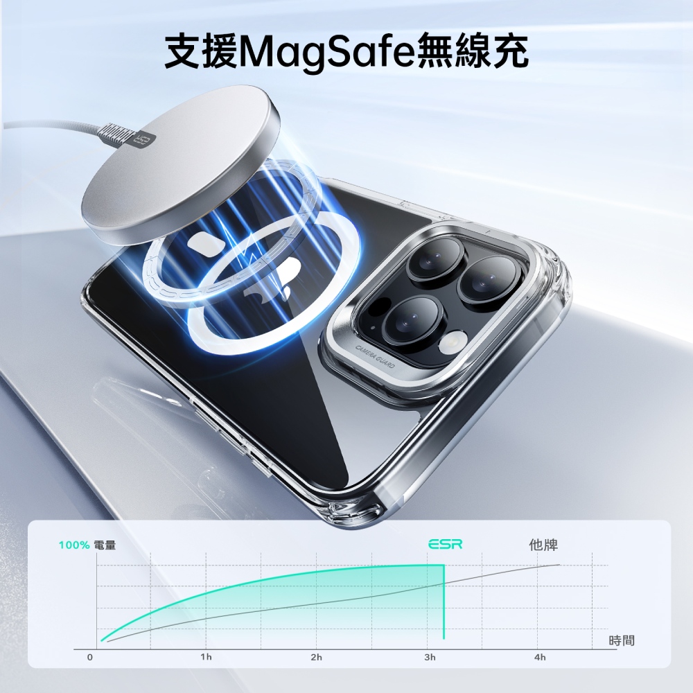 ESR 巧匯系列 HaloLock 磁電空間 iPhone 16 Pro 6.3 吋 (2024) 鏡頭支架款手機保護殼, 灰邊/全透